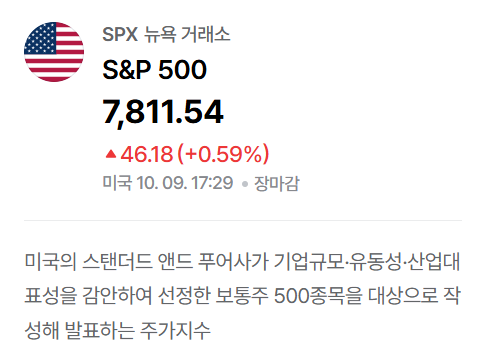 S&P500